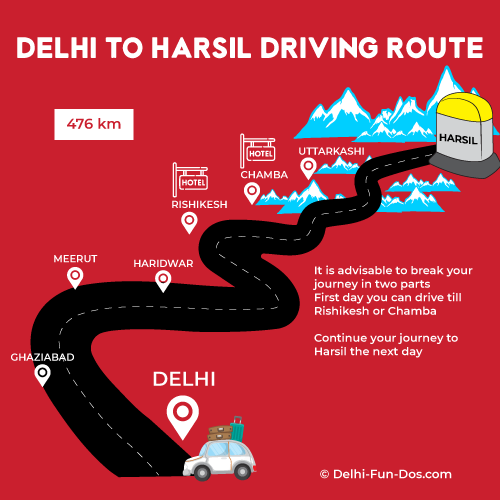 ATTACHMENT DETAILS Delhi to Harsil route infographic